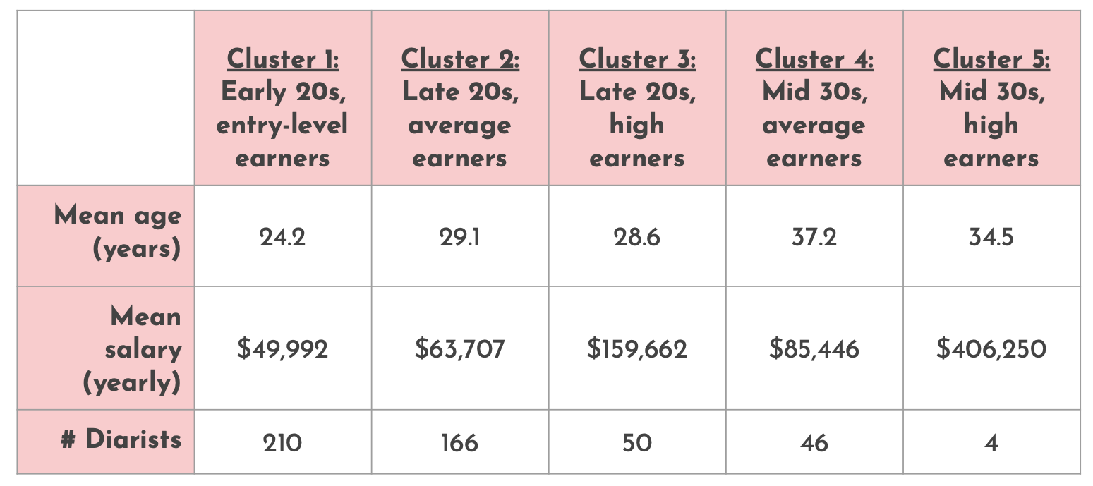 Cluster_metadata