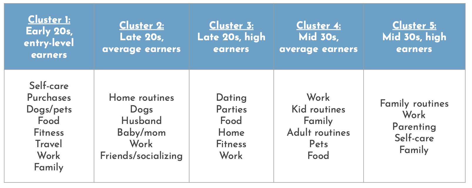 Cluster_topics