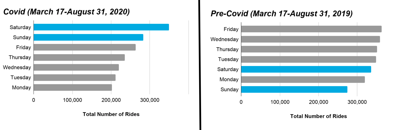 covid_2020_vs_2019