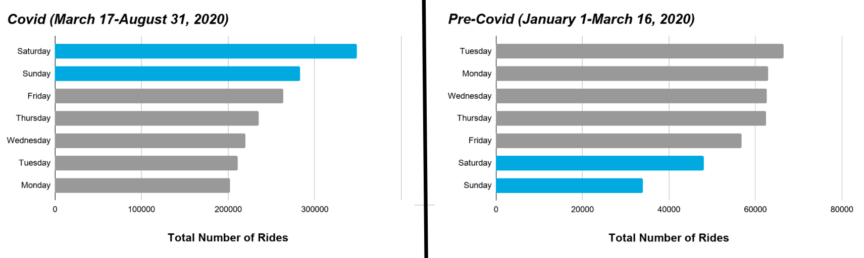 covid_vs_precovid_2020