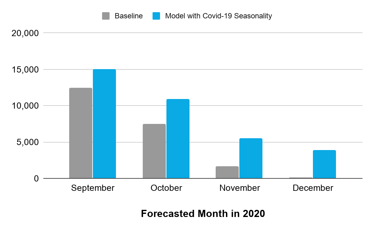 divvy_projected_baseline_vs_optimal