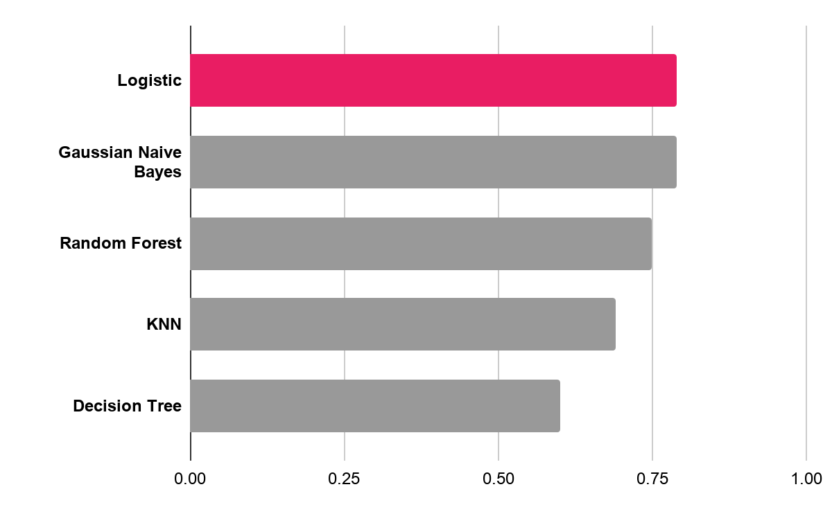 Match Model Graph