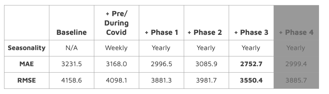 phase_table