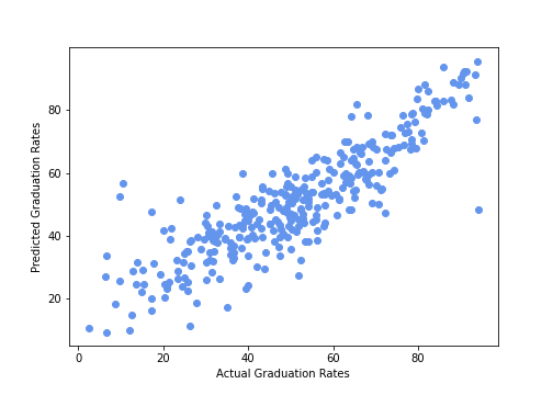 university_actual_vs_pred