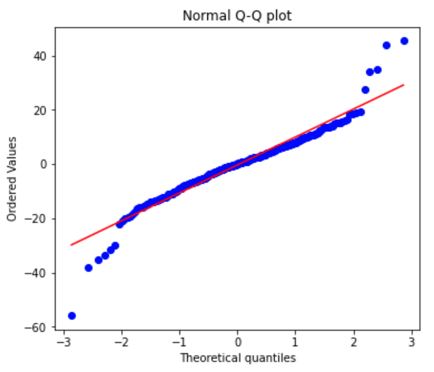 university_qq_plot