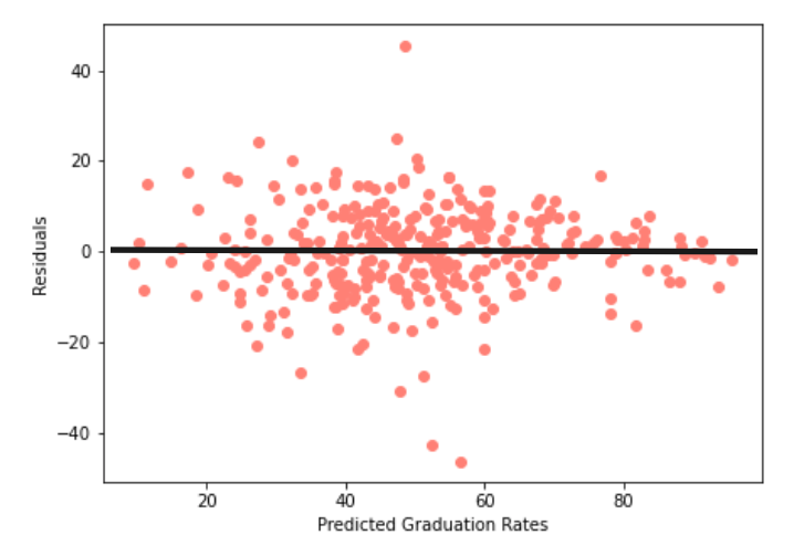 university_residuals